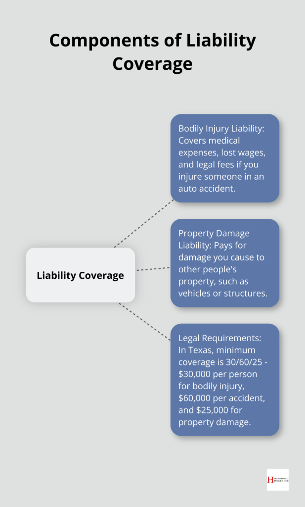 What Does Medical Payments Cover on an Auto Policy